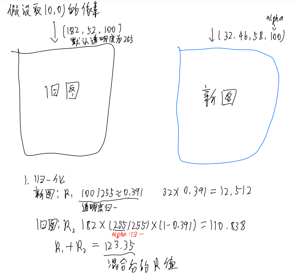 实现图解