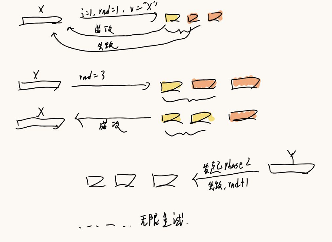 rnd无限提升2