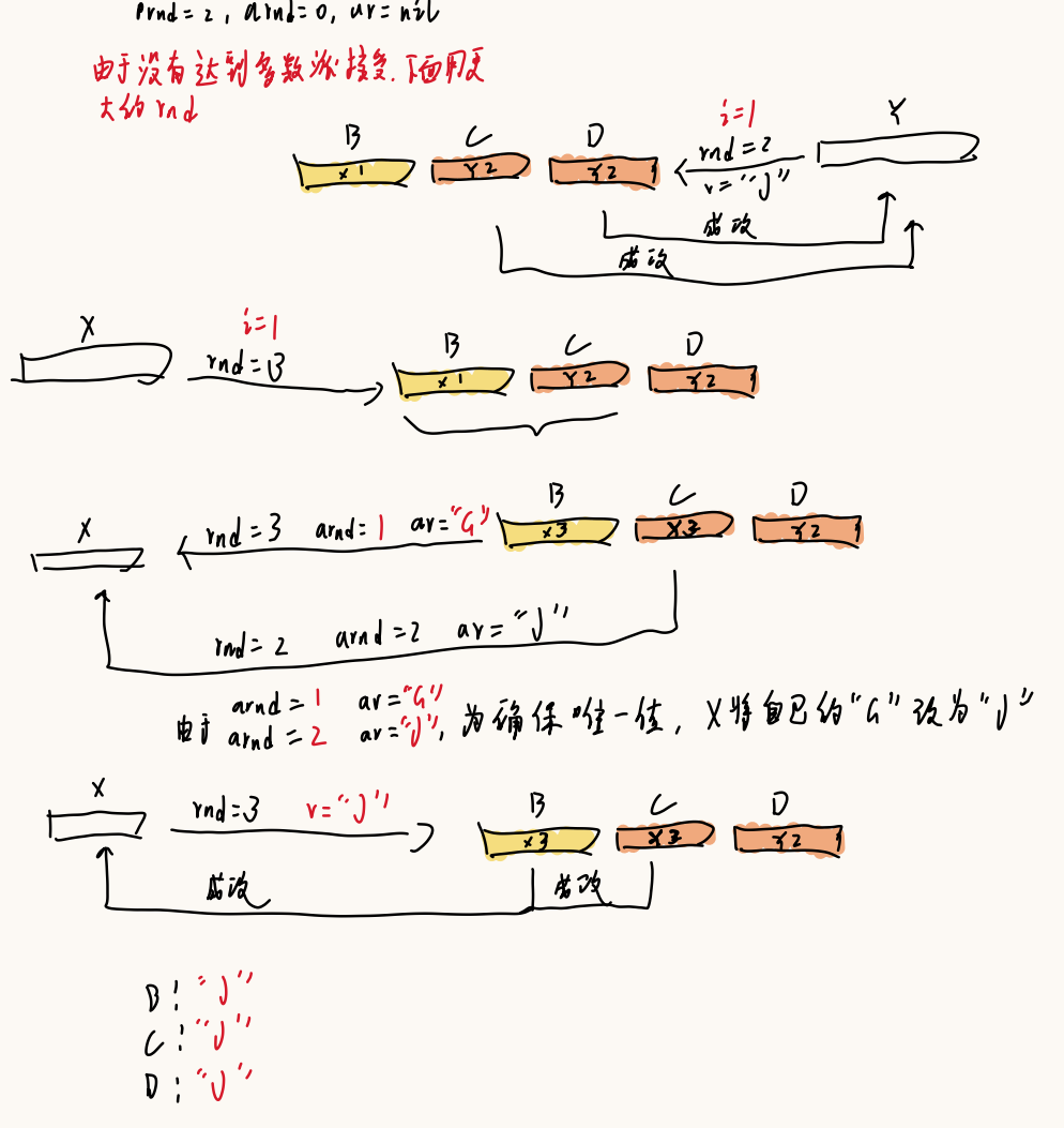 冲突情况p2