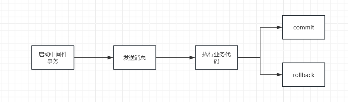 分布式事务几种方案
